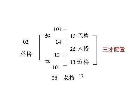 名字五格命理|姓名五格分析，起名測名五格測試，名字三才五格吉凶分析